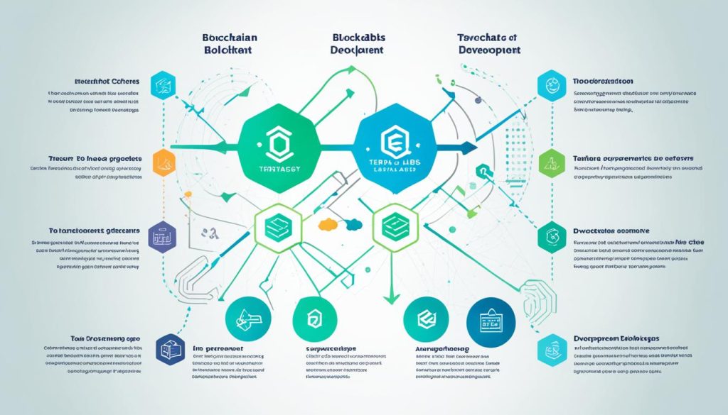 Terra Labs blockchain development growth strategy